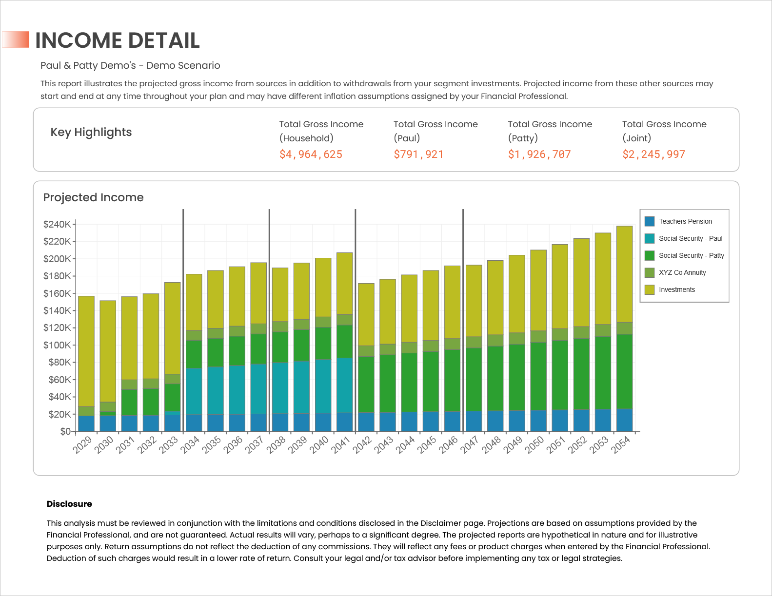 income detail chart