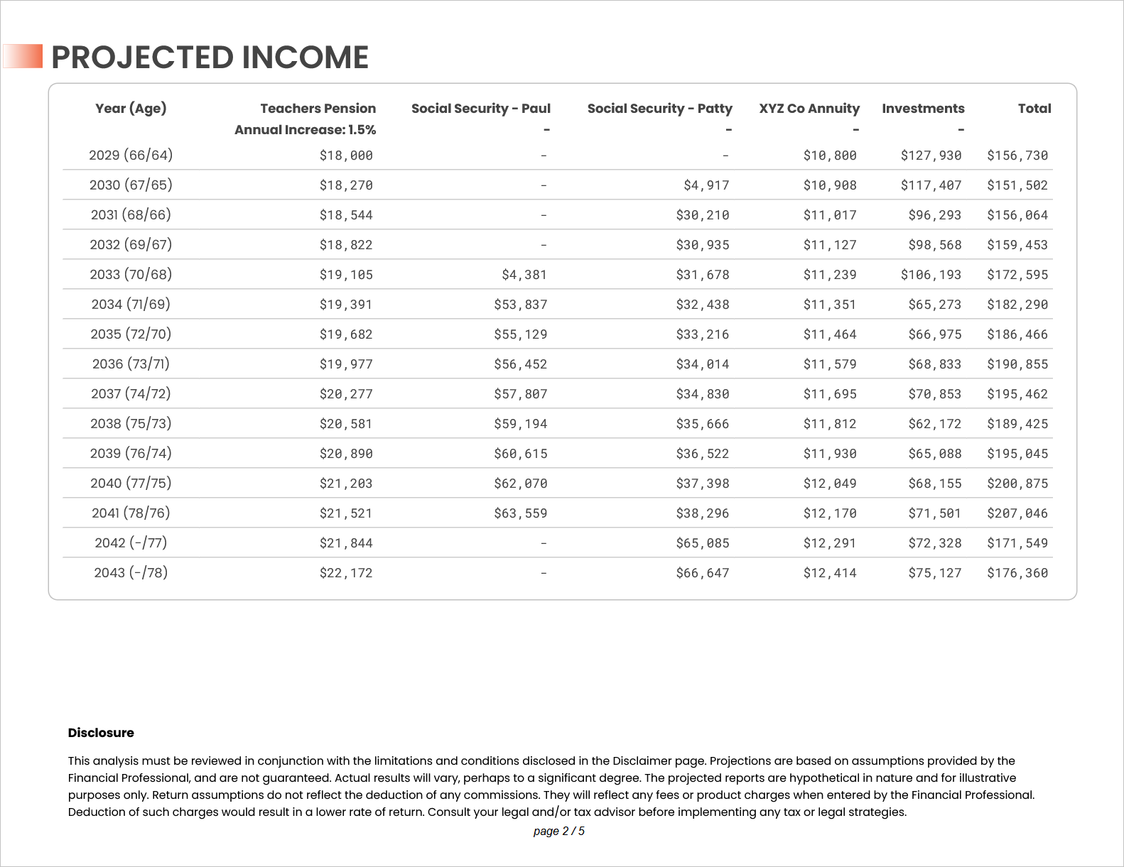 income detail table